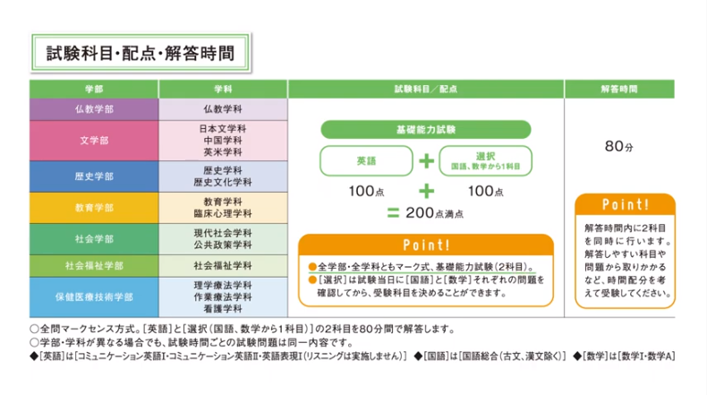 佛教大学 入試概要 紹介動画 動画 事例紹介 株式会社エデュース