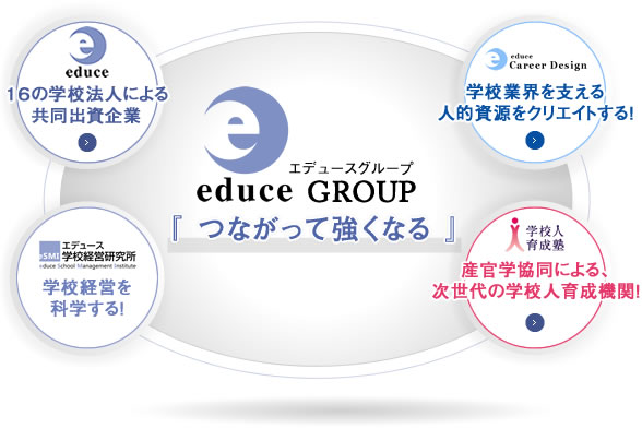 educe GROUP 「つながって強くなる」