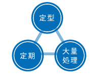 定型　定期　大量処理