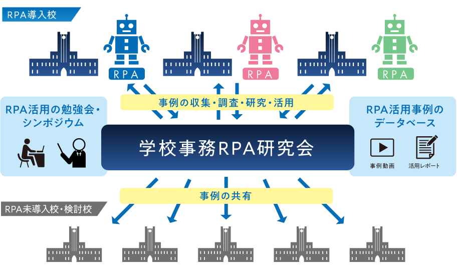 学校事務RPA研究会