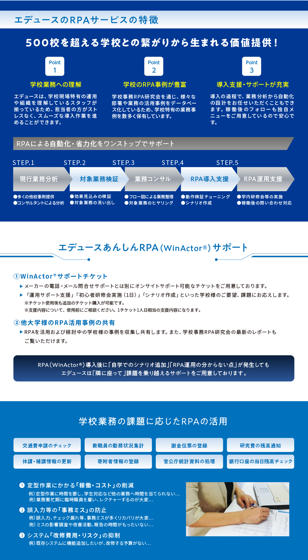 エデュースのRPAサービスの特徴 エデュースあんしんRPA（WinActor®）サポート 学校業務の課題に応じたRPAの活用
