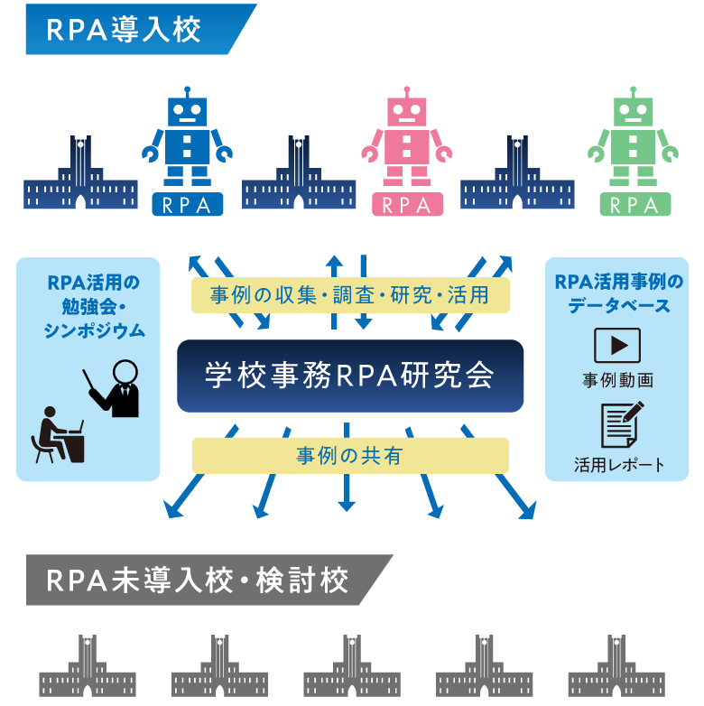 学校事務RPA研究会