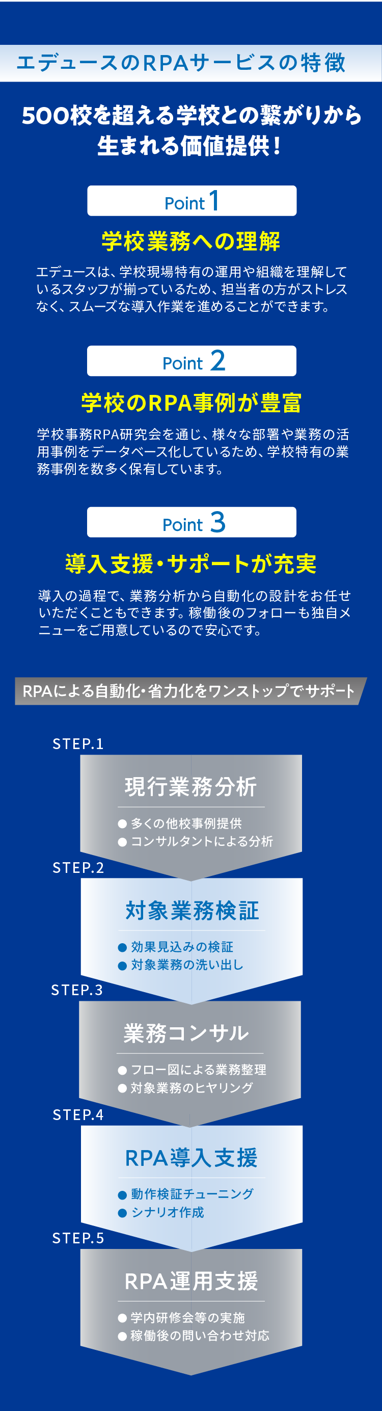 エデュースのRPAサービスの特徴