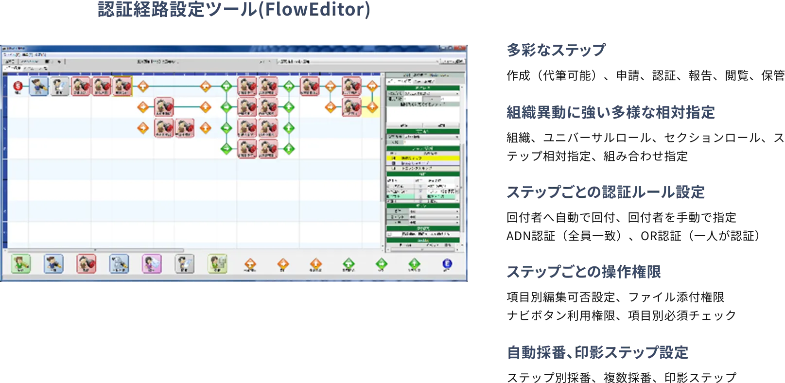 認証経路設定ツール（FlowEditor）の画面と主要機能の説明